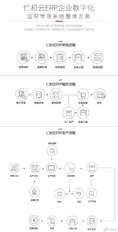 企业上云什么意思，企业上云erp