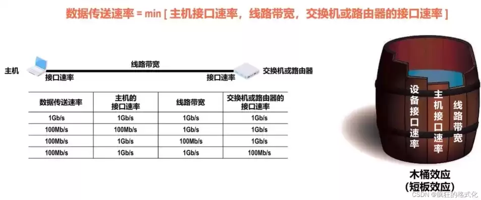 吞吐量的单位是什么，吞吐量sec和min单位换算