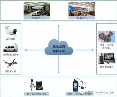 西门子knx智能照明系统，西门子智能照明控制系统智慧城市有哪些