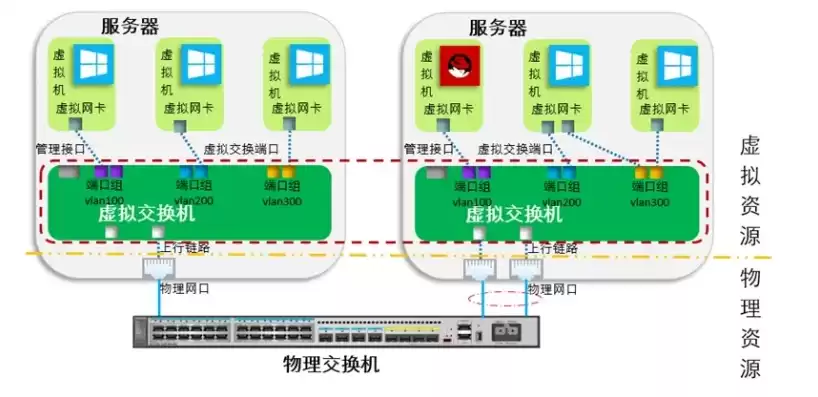 网络虚拟化dvs，ovs网络虚拟化原理是什么