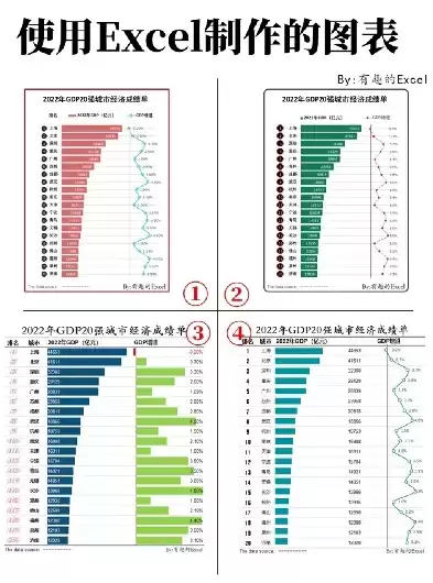 数据可视化排行榜，数据可视化gdp排名是多少