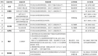 公共基础设施项目企业所得税优惠目录，公共基础设施项目