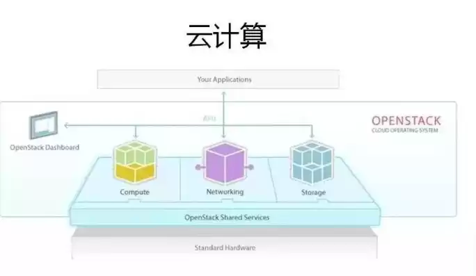 云计算与云服务的区别，云计算和云服务的区别