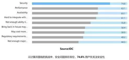 企业服务云平台的搭建方案，企业服务云平台的搭建