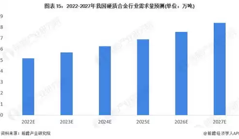 2022年行业发展前景，2023行业发展现状及前景分析报告