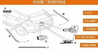 自动伸缩装置的原理视频，自动伸缩装置