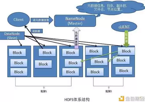 分布式存储有什么问题可以解决，分布式存储有什么问题