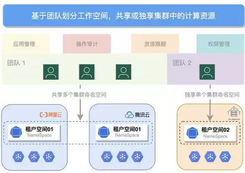 多云管理平台是指什么，多云管理平台功能有哪些