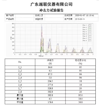 系统性能检测报告，系统性能检测