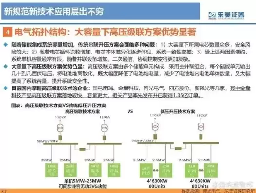 感通训练方案设计，感通一体化功能的分布式储能技术研究