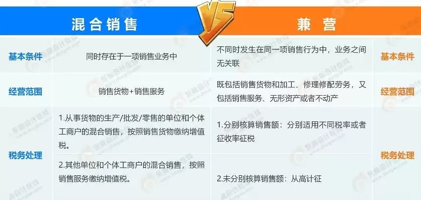 混合和兼营的区别与联系图片，混合和兼营的区别与联系