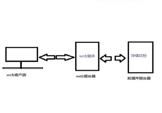 对象存储使用方法，对象存储使用