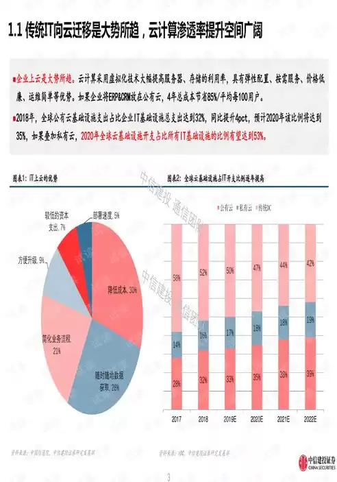 云计算行业报告，云行业报告