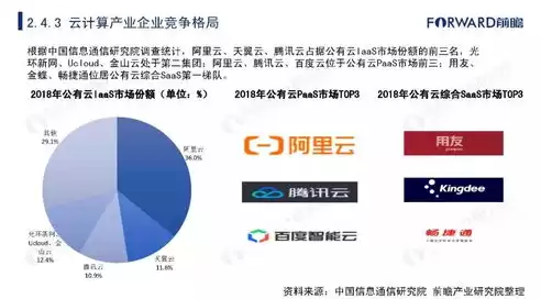 云计算行业报告，云行业报告