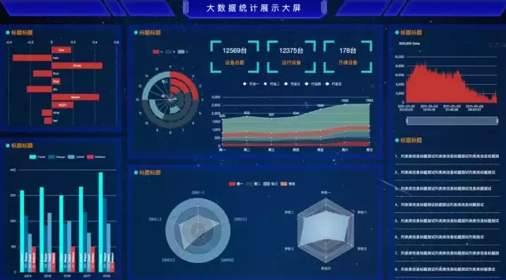 数据可视化大屏模板图片，数据可视化大屏模板