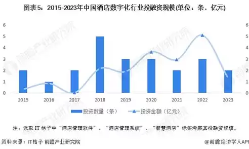 2024年酒店行业现状分析及未来发展趋势怎么写简介，2024年酒店行业现状分析及未来发展趋势怎么写