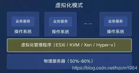 应用虚拟化可以解决以下哪些问题，应用虚拟化技术百度文库有哪些