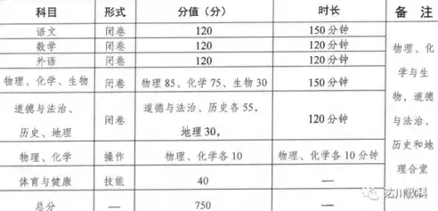 合格性考试时间2024海南新规定公布，合格性考试时间2024海南新规定