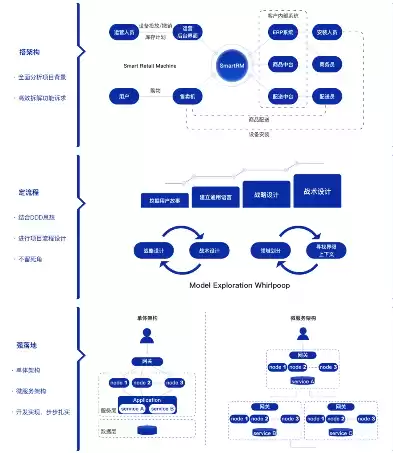 阿里巴巴智慧农业案例样本，农业项目阿里微服务架构设计图