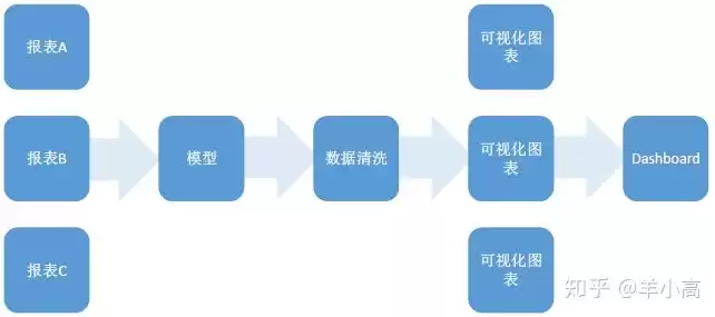 数据可视化的流程和要求怎么写，数据可视化的流程和要求