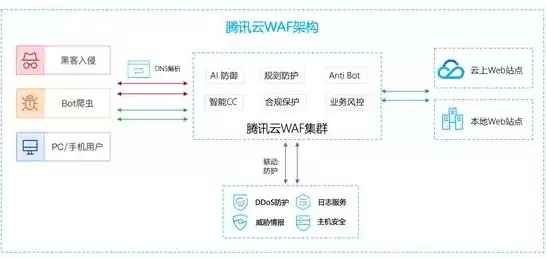 虚拟化和云计算的关系，虚拟化和云计算的关系