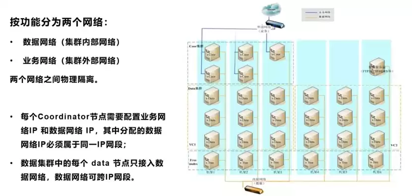 虚拟化集群系统，虚拟化集群搭建教程视频