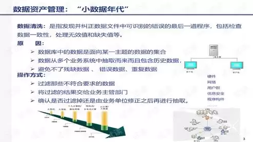 数据治理与数据应用团队，数据治理与数据应用