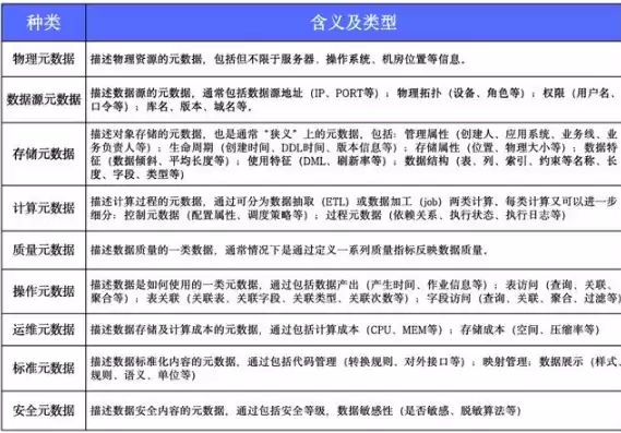 数据治理和数据编目关系的区别是什么，数据治理和数据编目关系的区别