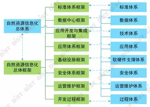 便于整理利用信息资源的例子，便于整理利用信息资源