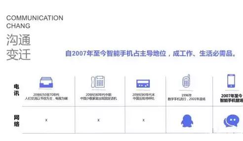 便于整理利用信息资源的例子，便于整理利用信息资源