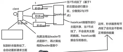 系统的吞吐量，系统数据吞吐量