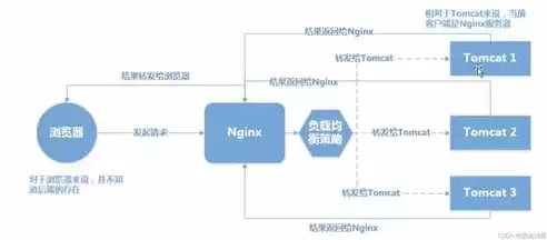 宽带负载均衡和速度的关系，宽带负载均衡和速度