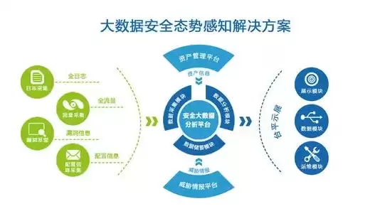 网络安全态势感知 提取、理解和预测，网络安全态势感知系统怎么用