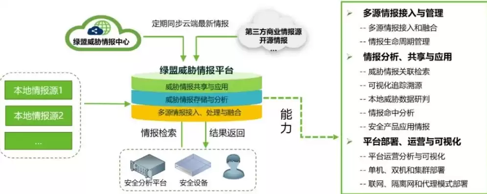 网络安全态势感知 提取、理解和预测，网络安全态势感知系统怎么用