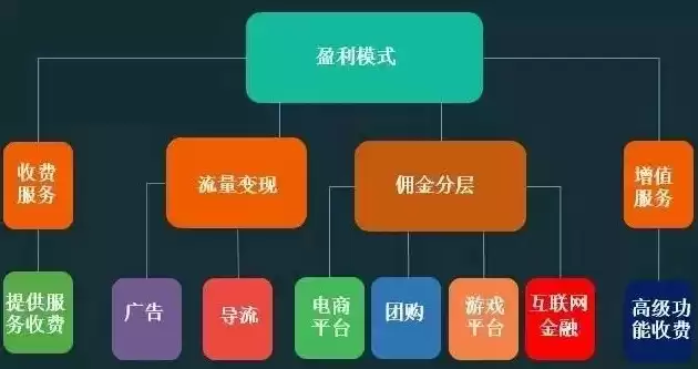 混合跟兼营，混合和兼营如何快速区分