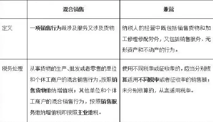 混合跟兼营，混合和兼营如何快速区分