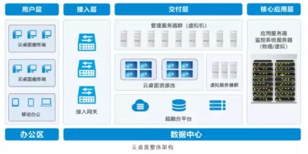 政务云服务商，政务云云桌面服务器搭建