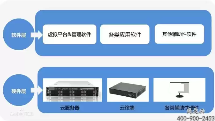 政务云服务商，政务云云桌面服务器搭建