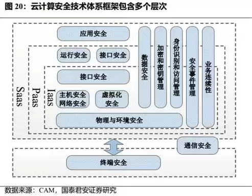 虚拟资源池说法正确的是什么，虚拟资源池说法正确的是