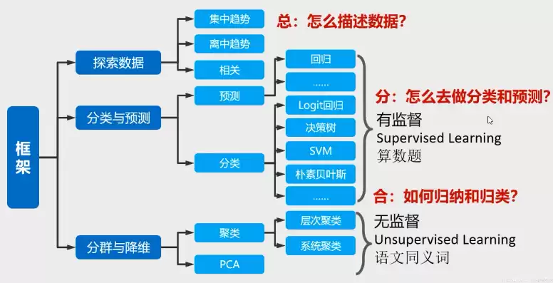 数据挖掘分类问题名词解释汇总，数据挖掘分类问题名词解释汇总