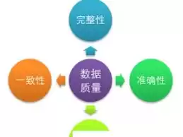 数据治理的要素有哪些，数据治理的要素