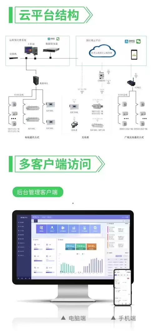 云平台管理系统操作指南，云平台管理系统操作