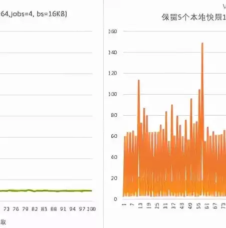 阿里云数据存储价格，阿里云云存储价格