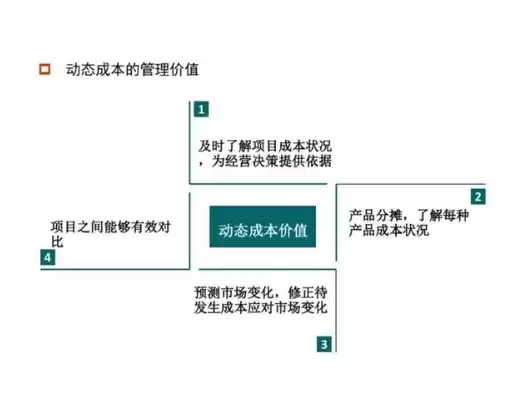 成本优化详细流程怎么写，成本优化详细流程