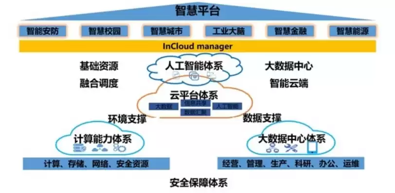 混合云管理平台排名，混合云管理软件排名