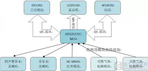 监控报警时间24小时怎么设定，监控报警间隔时间设多长时间合适