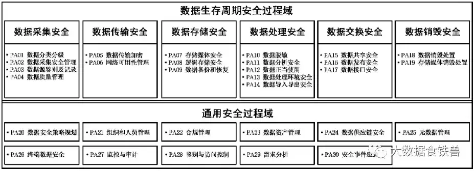 数据安全产品分类体系包括，数据安全产品分类体系