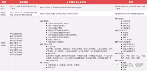 安全审计方法包括哪些内容，安全审计的手段主要包括一识别网络各种违规操作形式