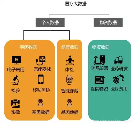 医疗大数据查询，医疗大数据从哪里获取