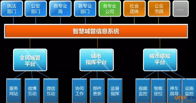 智慧城市管理平台电话是多少，智慧城市管理平台电话